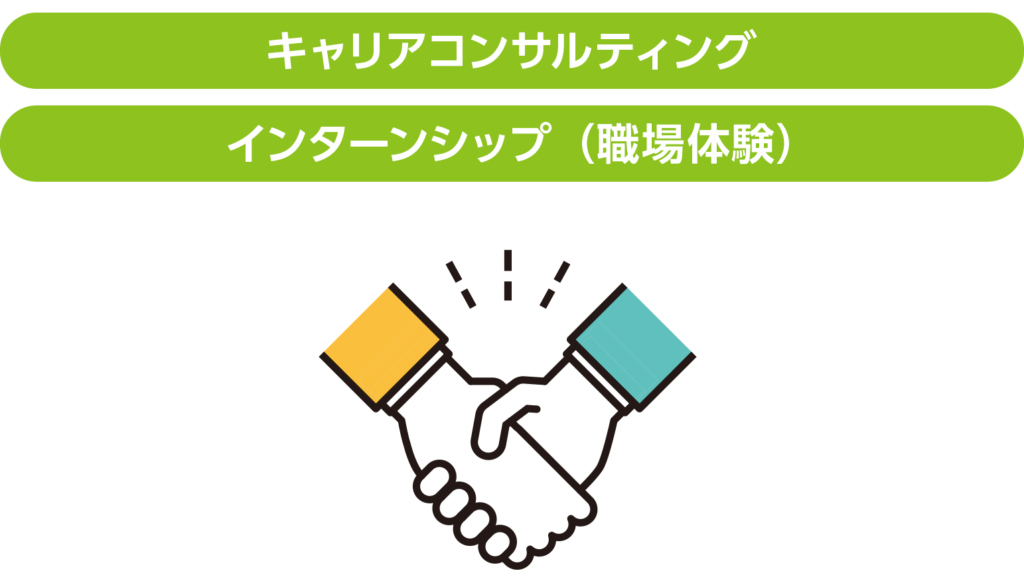 インターンシップマッチング