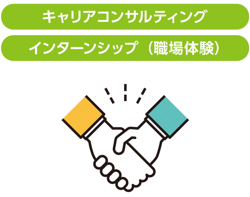 インターンシップマッチング
