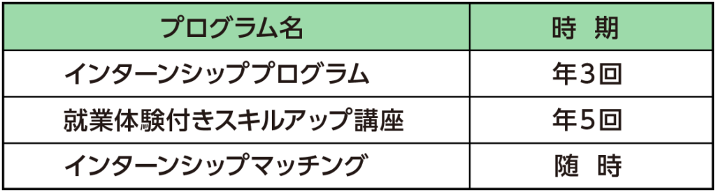 就職を目指すプログラム