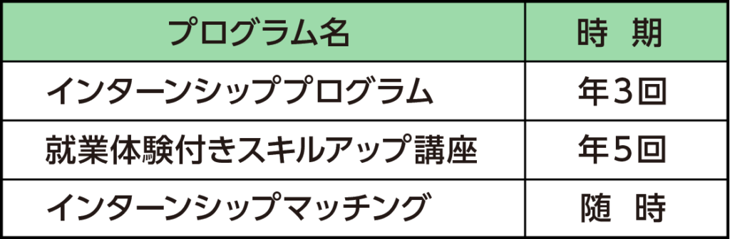 就職を目指すプログラム