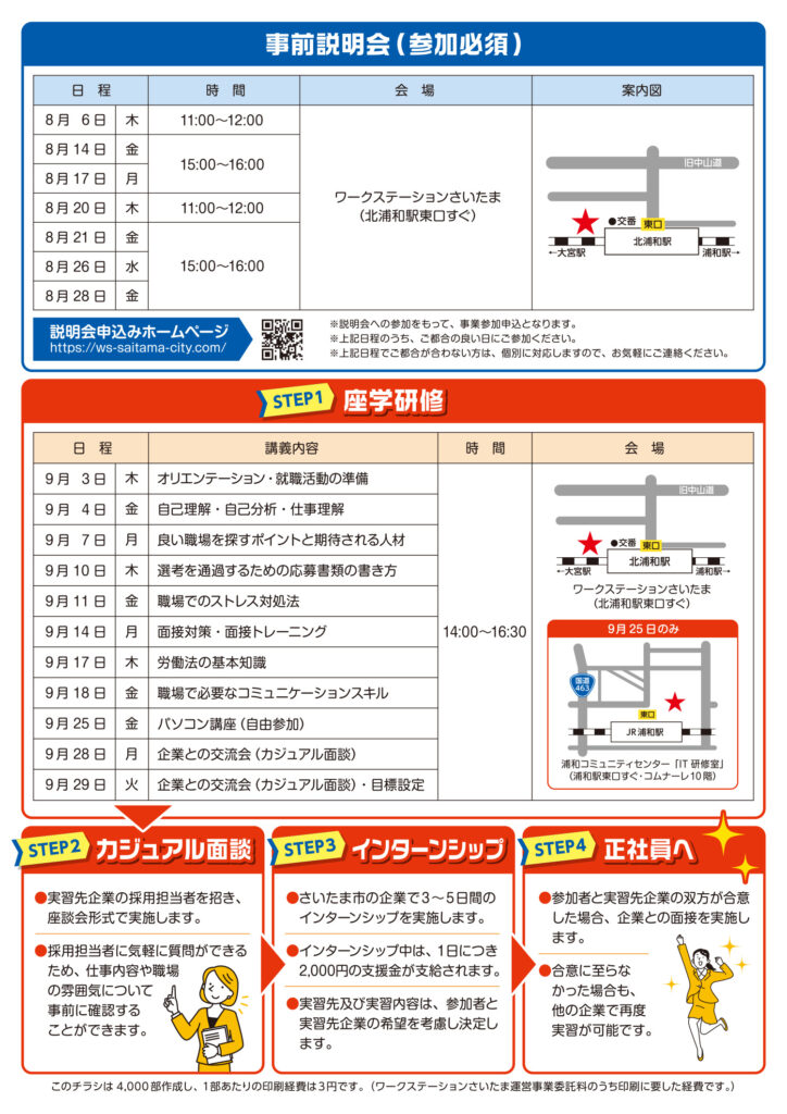 インターンシッププログラム2期